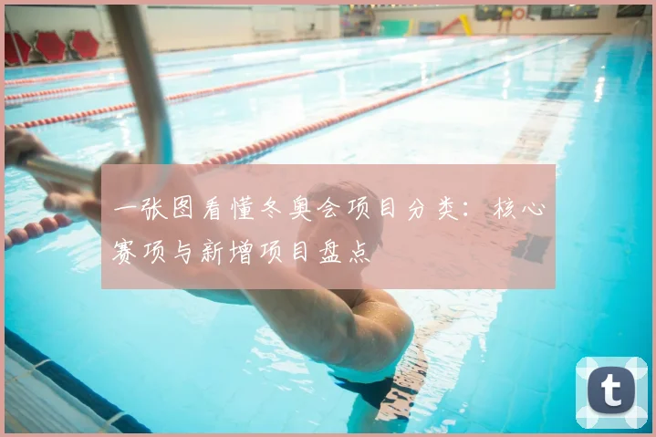 一张图看懂冬奥会项目分类：核心赛项与新增项目盘点